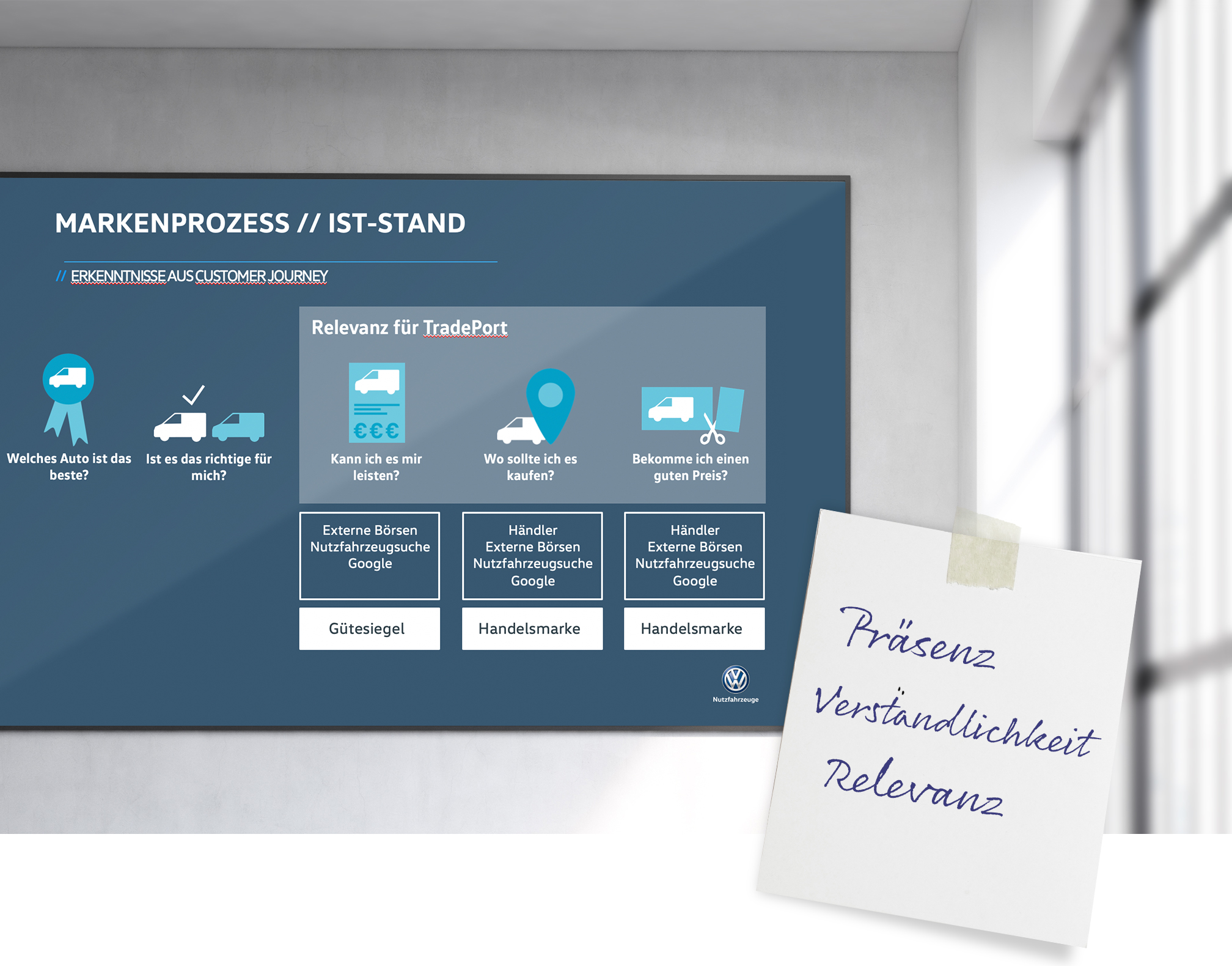 Abbildung der Präsentation zu dem IST-Stand des Markenprozess