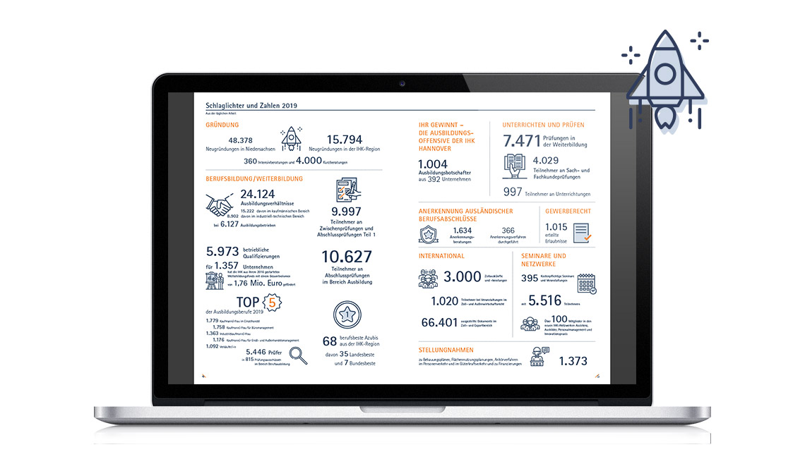 IHK Hannover – Leistungsspiegel Mockup Laptop | Windrich & Sörgel