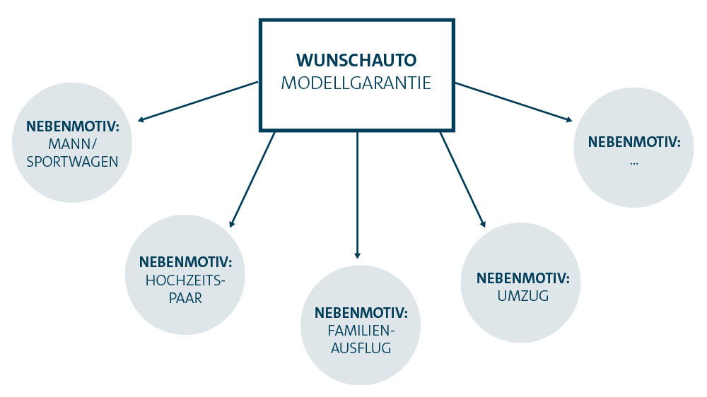 VW FS | Rent-a-Car AlwaysOn Grafik